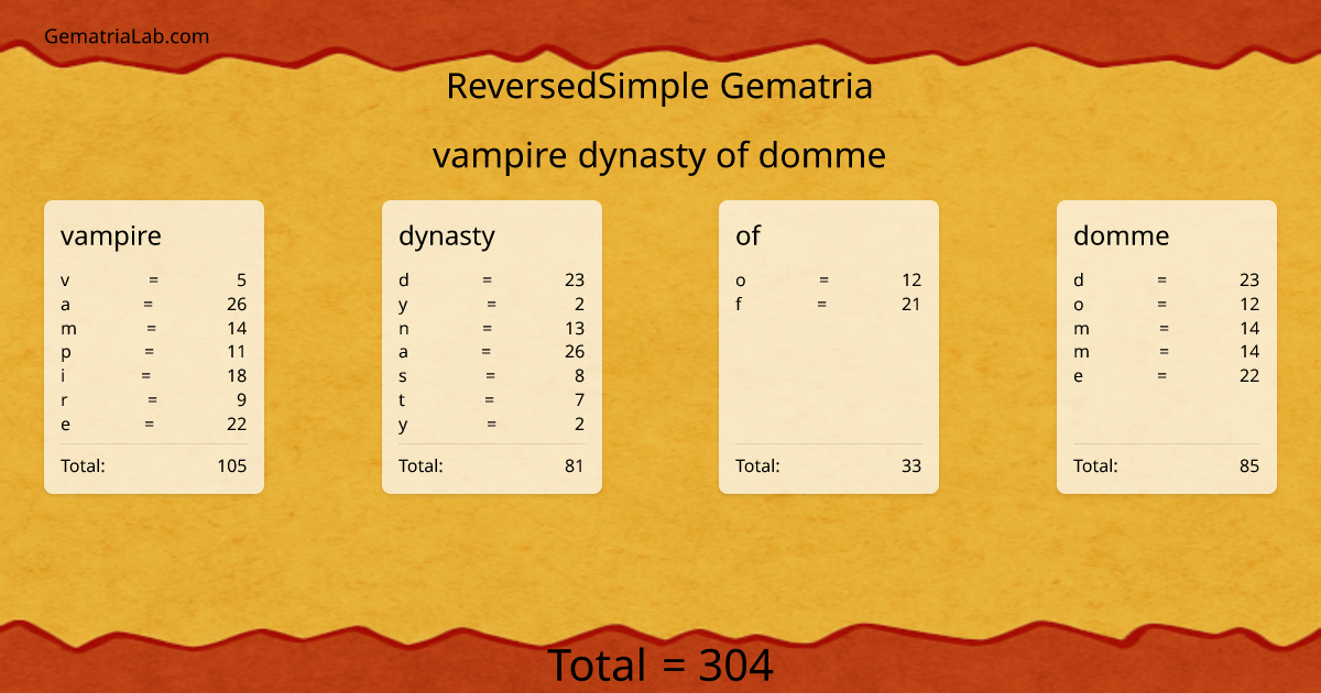 vampire dynasty of domme in reversedSimple Gematria